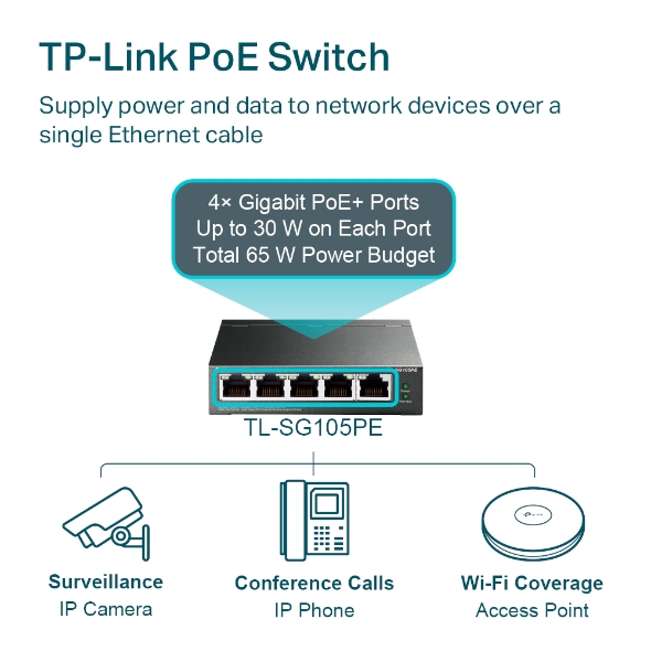 TP-LINK TL-SG105PE 5-Port Gigabit Easy-Smart-Switch mit 4 PoE+-Ports - VPN - Fanless - PoE Recovery